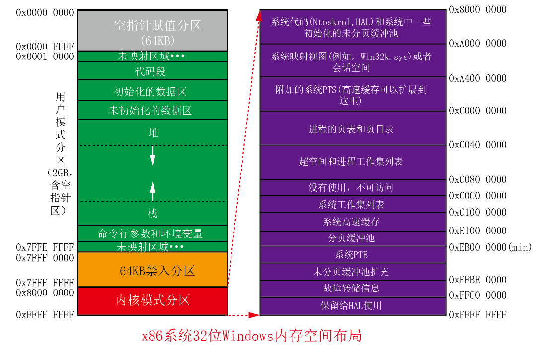 猜歌小程序源码_猜歌游戏源码_猜歌app源码