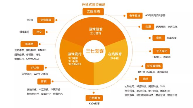 中国游戏产业_中国游戏产业链_游戏产业网