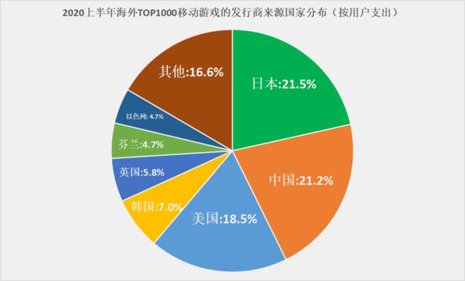 中国游戏产业链_游戏产业网_中国游戏产业