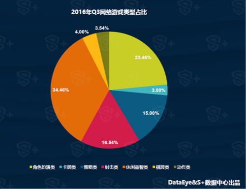 游戏产业网_中国游戏产业链_中国游戏产业