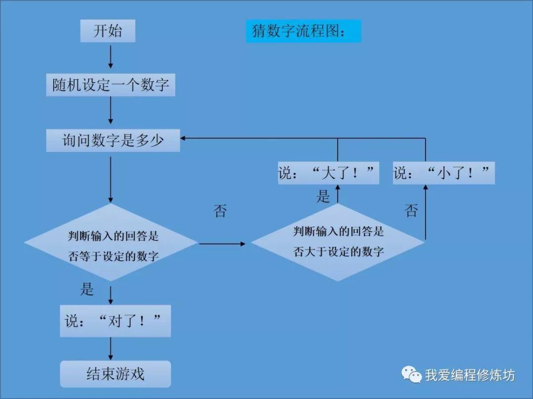 就业方向软件游戏有哪些_游戏软件就业方向_游戏软件专业