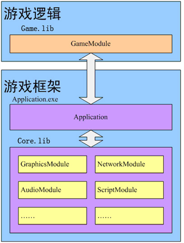 游戏软件专业_游戏软件就业方向_就业方向软件游戏有哪些