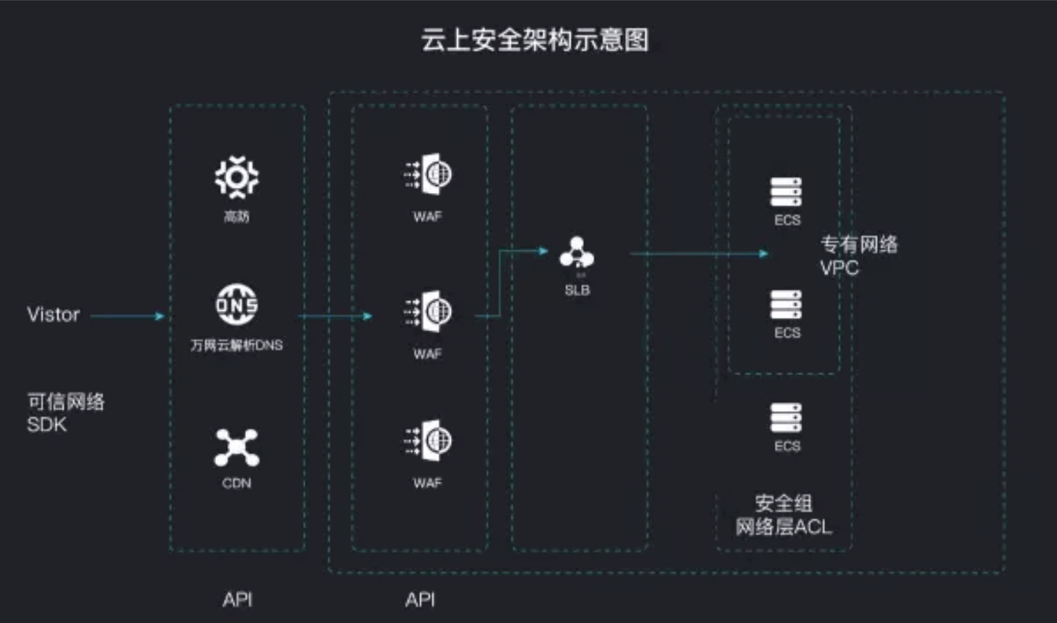 网站ddos攻击软件_网页ddos攻击平台_攻击网站软件