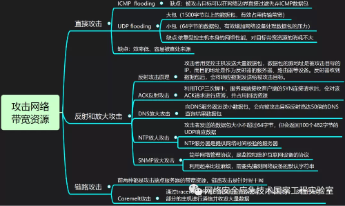 网页ddos攻击平台_网站ddos攻击软件_攻击网站软件