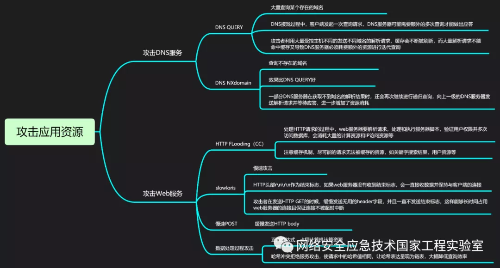 攻击网站软件_网站ddos攻击软件_网页ddos攻击平台