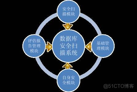 网站ddos攻击软件_攻击网站软件_网页ddos攻击平台