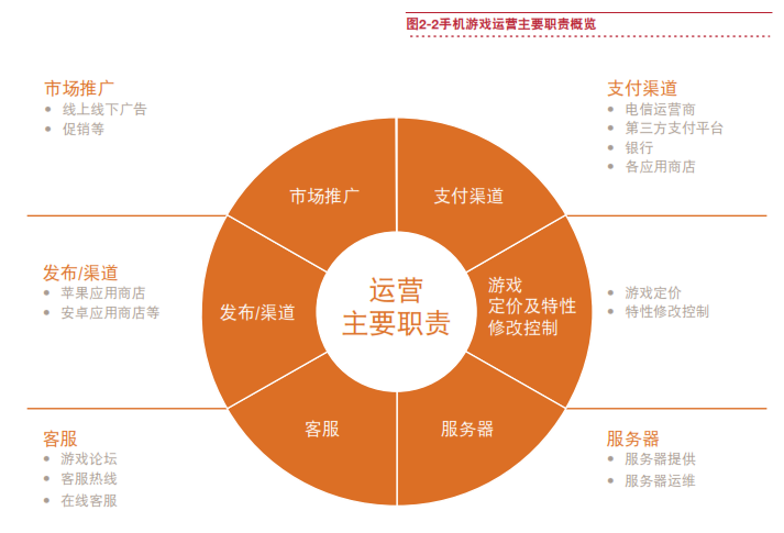 通关游戏设计_通关!游戏设计之道_通关道设计游戏有哪些