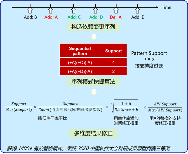 触摸屏一体机软件_触摸一体屏机软件哪个好_触摸一体屏机软件哪个好用