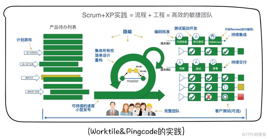 游戏开发实战-初出茅庐的游戏开发者：挑战与机遇，激情与创意的实战之路