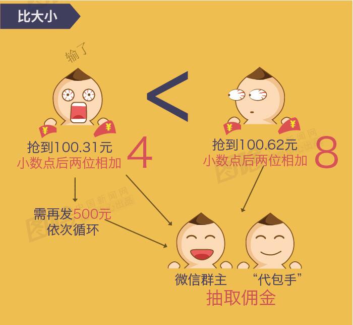 红包接龙规则说明_红包接龙游戏规则_红包接龙游戏app