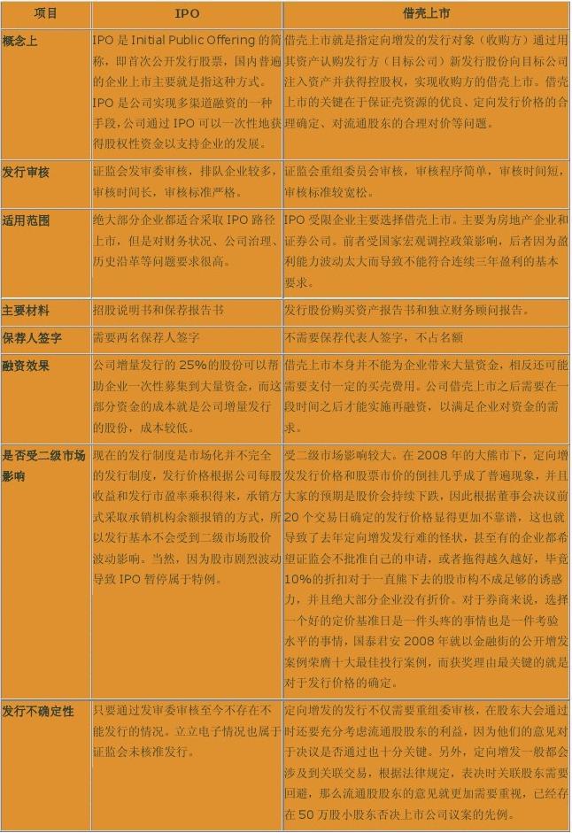 游戏公司IPO_游戏公司 ipo_游戏公司ipo障碍