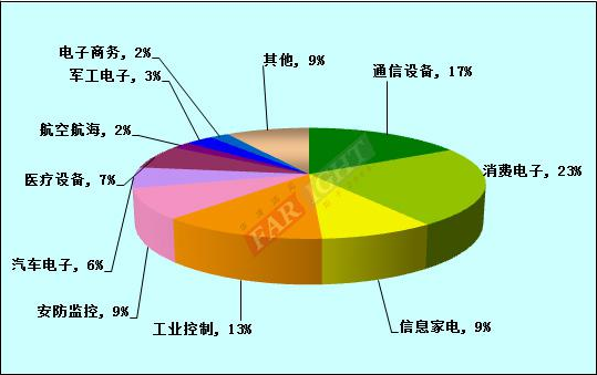 数据开发项目_游戏开发与设计的发展前景数据_数据开发发展方向