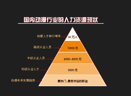 数据开发项目_数据开发发展方向_游戏开发与设计的发展前景数据