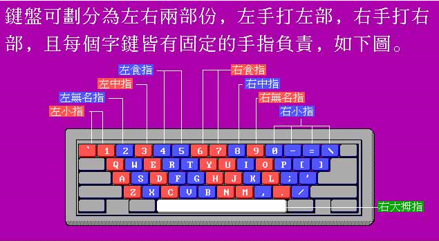 练五笔打字的游戏软件_练五笔打字法的小游戏_打字练五笔软件游戏有哪些