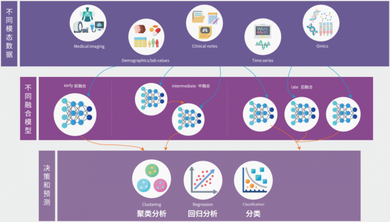 实验处理软件数据怎么做_实验数据处理的软件_实验数据处理软件