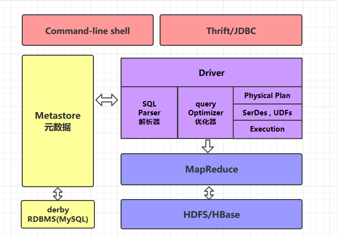 指南框架构建_ogre3d游戏开发框架指南_php游戏开发框架