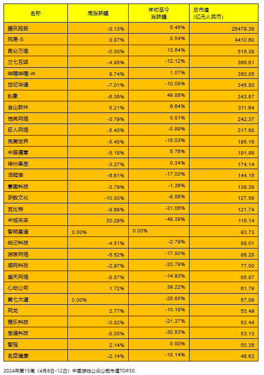 游戏公司市值排名_市值排名游戏公司前十_市值前十的游戏公司