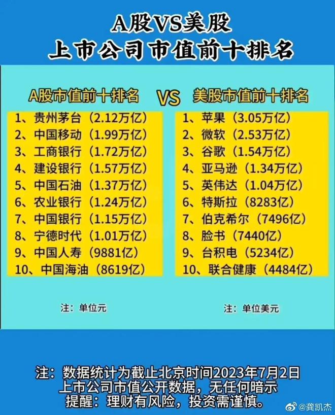 游戏公司市值排名_市值排名游戏公司前十_市值前十的游戏公司