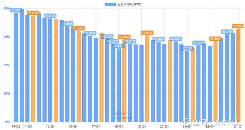 dnf卖币网站_dnf游戏币倒卖利润怎么算_dnf卖游戏币哪个平台好