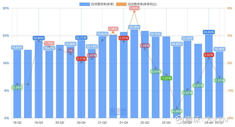 dnf游戏币倒卖利润怎么算_dnf卖币网站_dnf卖游戏币哪个平台好