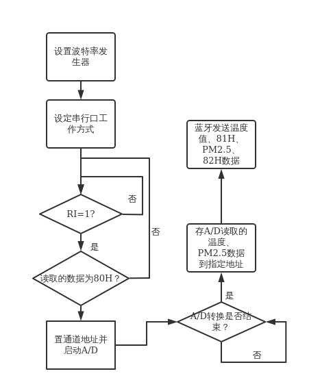 流程图模板app_模板流程图软件有哪些_软件流程图模板