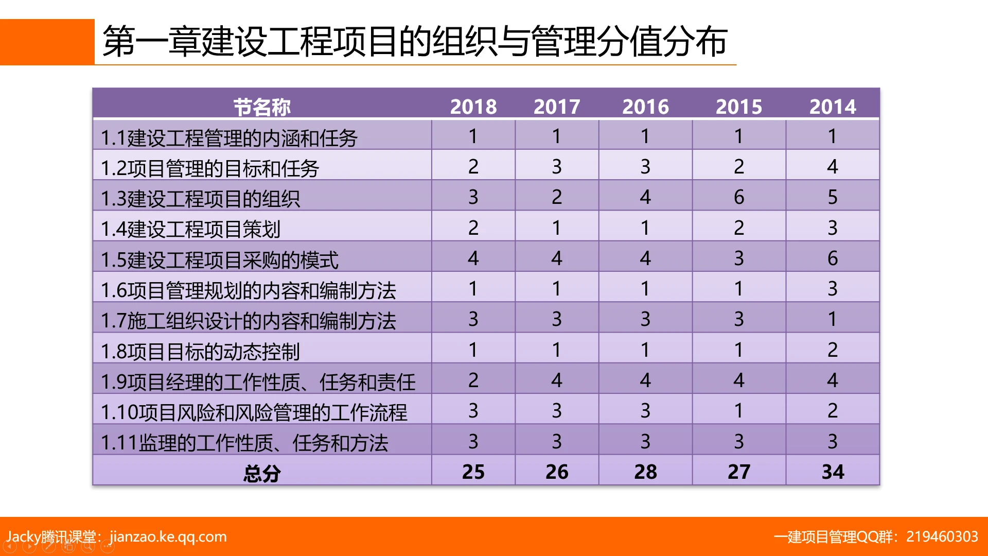 水利水电建造师二级怎么样_二建水利水电软件_水利水电二建视频课程