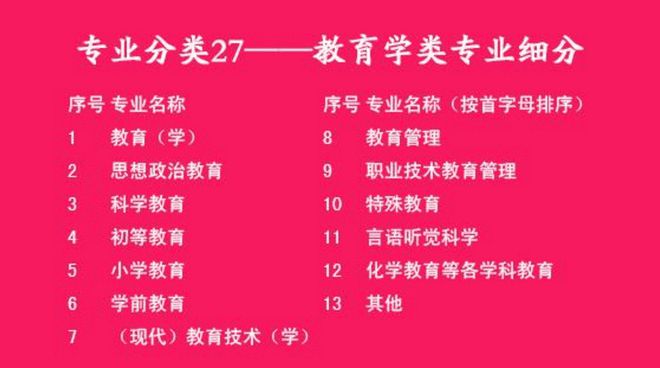 文科生可以报软件专业吗_文科可以报软件工程_软件文科生可以学吗