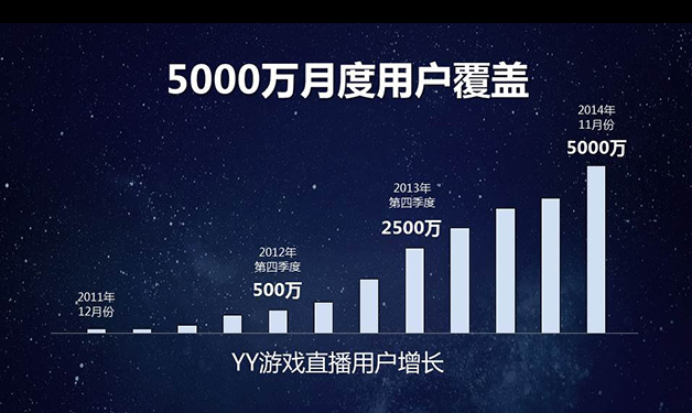 yy游戏直播怎么开始-YY游戏直播新手指南：设备准备和平台选择