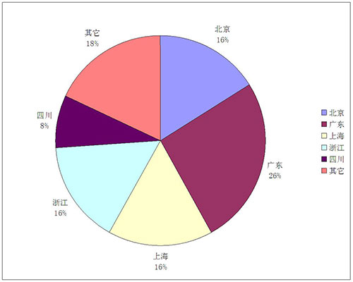 文化部公布禁止游戏_禁止发行部文化游戏有哪些_文化部禁止游戏发行