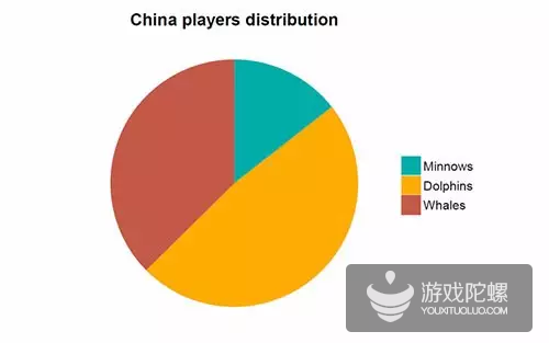 玩家类型_类型玩家游戏大全_游戏玩家类型