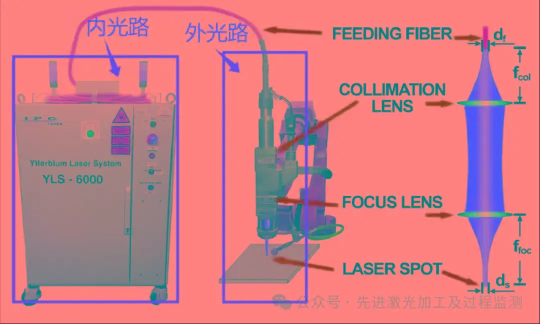 先导式阀门动画_先导阀安全阀工作原理动画_先导式安全阀工作动画
