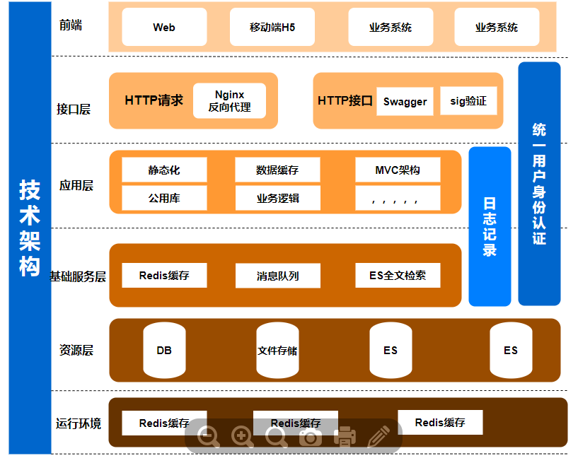 开发游戏需要什么技术_java web游戏开发_开发游戏需要什么条件