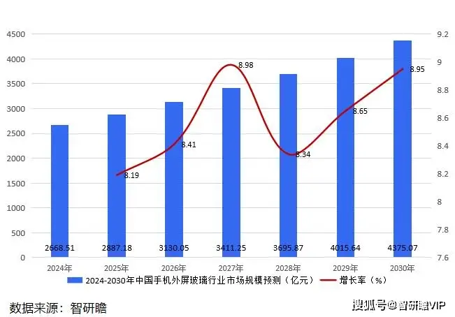 网络游戏厂商排名_网络游戏企业排名_十大网络游戏公司