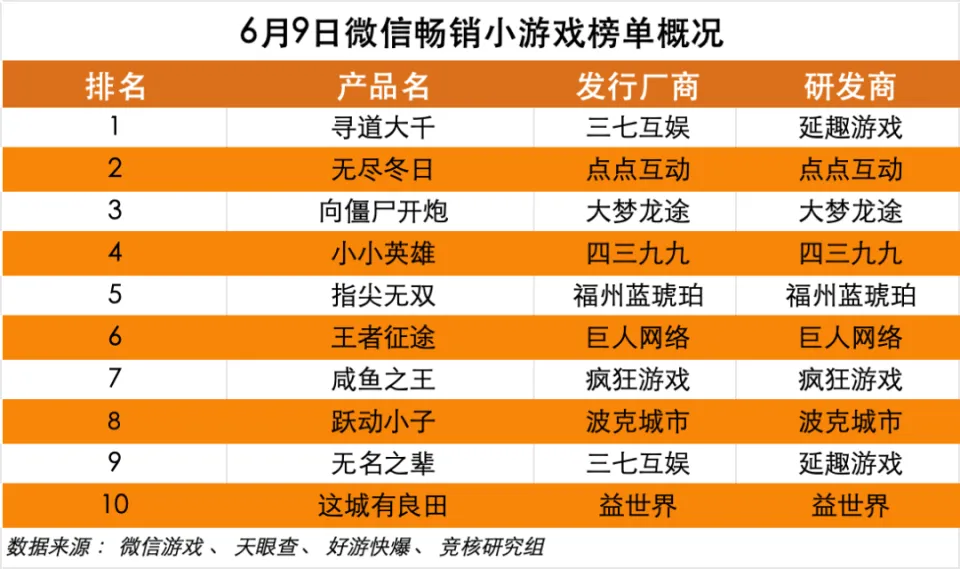 排行榜平台游戏2024年最新_排行榜平台游戏2024最新_游戏平台排行榜2024