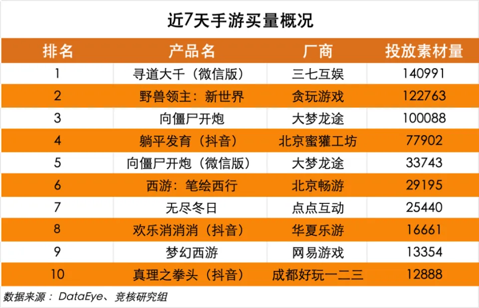 游戏平台排行榜2024_排行榜平台游戏2024最新_排行榜平台游戏2024年最新