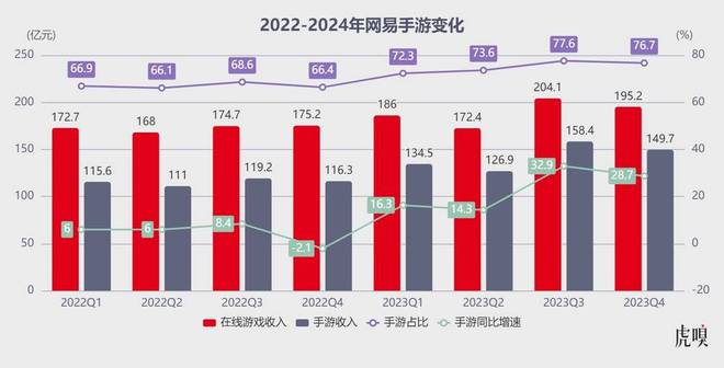 游戏公司中国排名_中国游戏公司排行榜_排行榜游戏公司中国有哪些