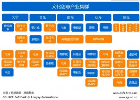 国家发展游戏产业_国家鼓励游戏产业_游戏产业先进的国家