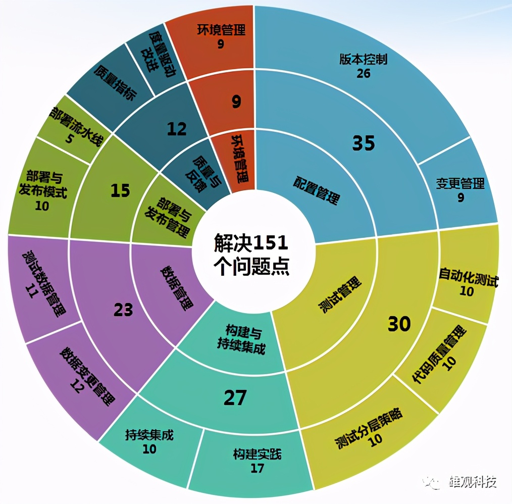 软件项目管理_软件管理项目计划_软件管理项目案例教程第七章