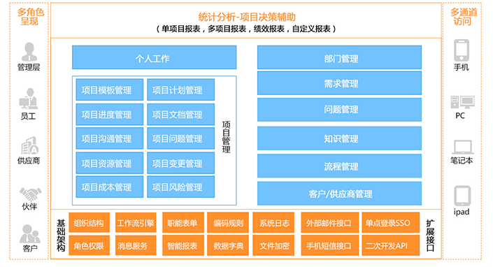 软件管理项目计划_软件管理项目案例教程第七章_软件项目管理