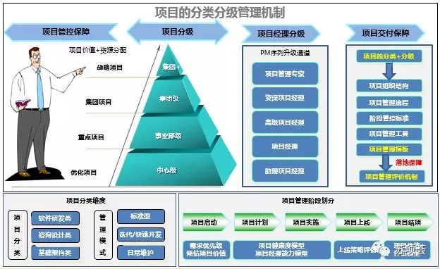 软件管理项目案例教程第七章_软件管理项目计划_软件项目管理