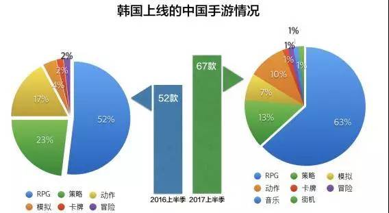 中国手游市场现状_中国手游规模_中国手游产值