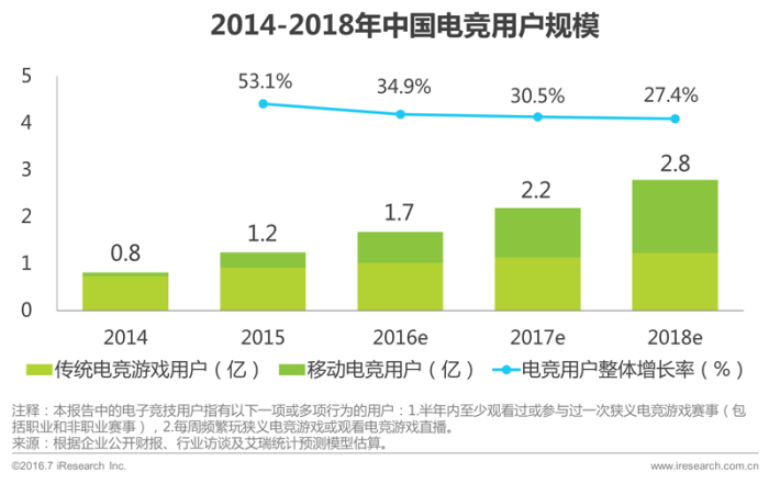 中国手游产值_中国手游规模_中国手游市场现状