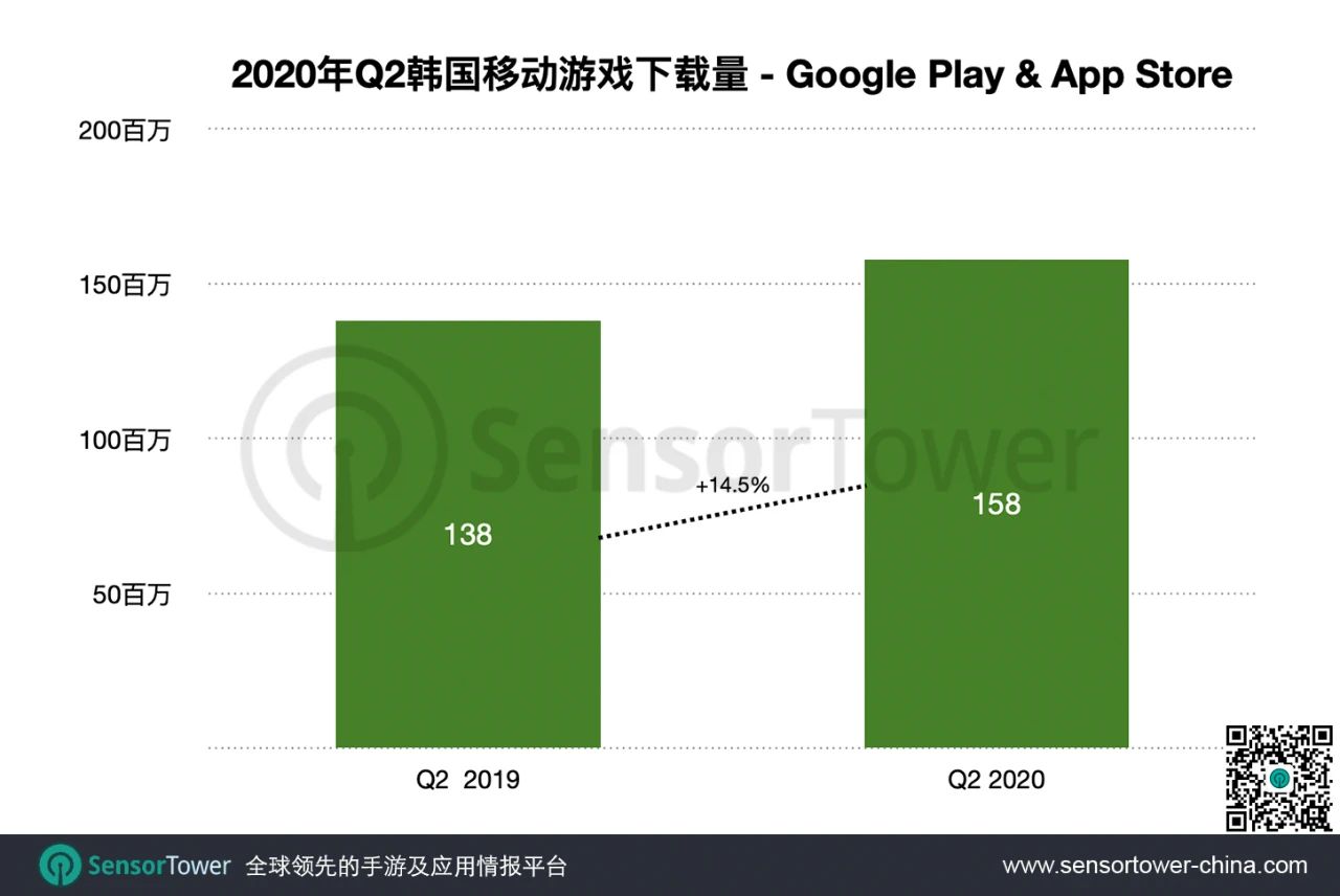 中国手游规模_中国手游市场现状_中国手游产值