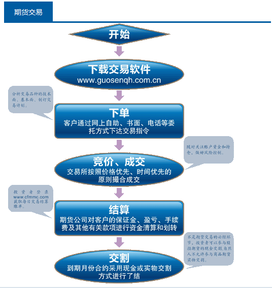 期货海通交易软件下载_海通期货交易软件_海通期货免费交易软件