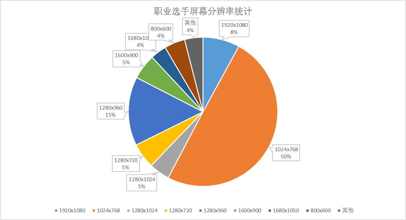 分辨率修改软件下载安装_分辨率修改软件免root_修改分辨率软件