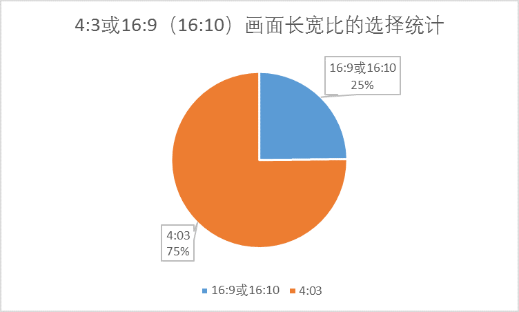 分辨率修改软件免root_修改分辨率软件_分辨率修改软件下载安装