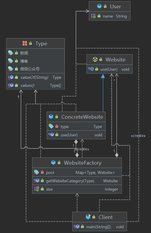 设计游戏需要学什么_游戏设计要学多久_学设计游戏要学什么