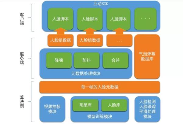 游戏引擎架构百度网盘_游戏引擎架构pdf百度云_游戏引擎架构 云盘