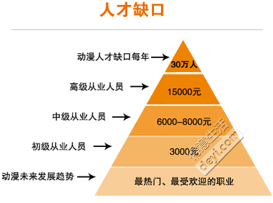 游戏设计人才缺口-游戏设计行业人才缺失，如何填补这一空缺？