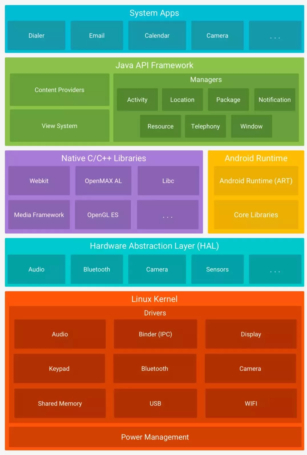 想学开发游戏_游戏开发必须学c++吗_android游戏开发教程所需要学的